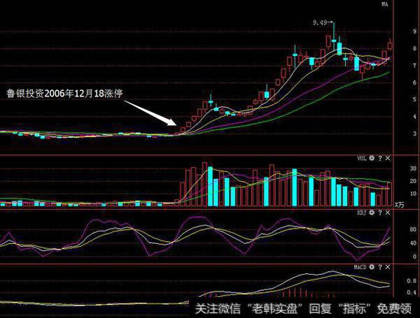 浅谈股票暴跌真相，谁能拯救处于严重亏钱的股民？