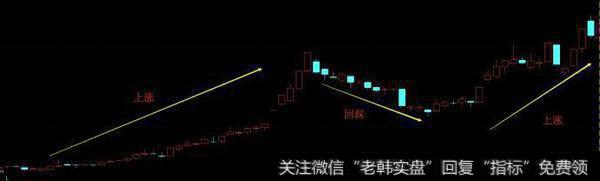 资深老股民教你：如何用黄金分割买卖股票