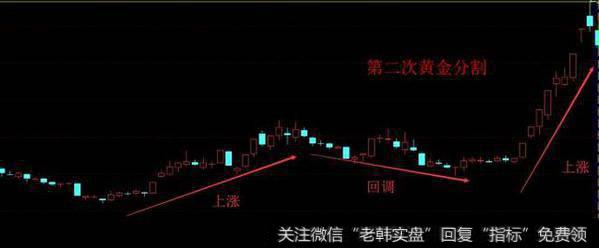 资深老股民教你：如何用黄金分割买卖股票