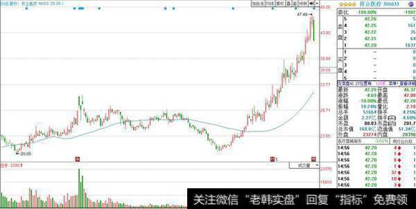 这些闪崩股十分危险，千万不要碰下跌<a href='/zuoyugen/290230.html'>趋势</a>的股票（附股）