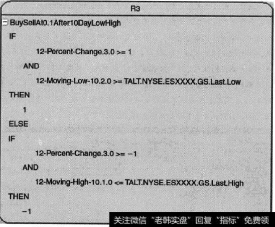 规则框