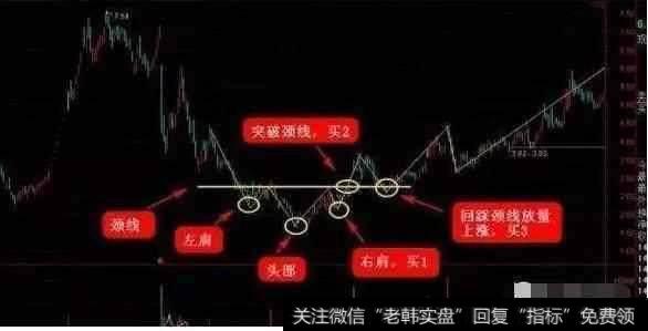 为什么一旦股票出现这种形态，后市将会走出连涨拉升行情？