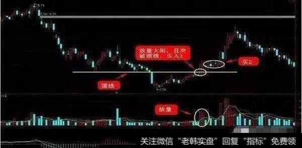 为什么一旦股票出现这种形态，后市将会走出连涨拉升行情？