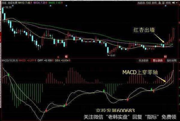 为什么一旦股票出现这种形态，后市将会走出连涨拉升行情？