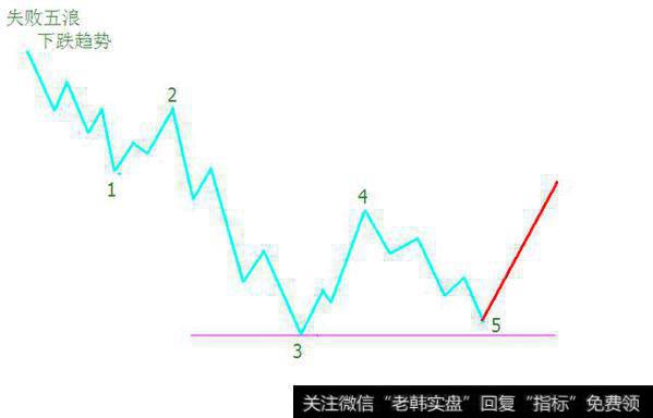 一名沉默寡言的交易者的感悟：股票交易的本质是什么？