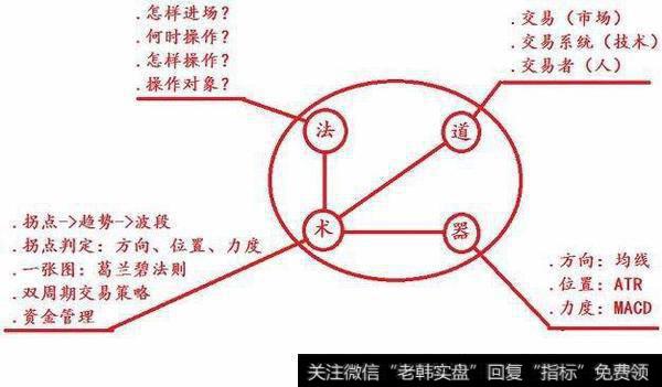 一名沉默寡言的交易者的感悟：股票交易的本质是什么？