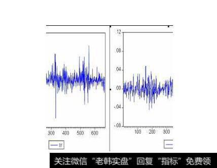 如何构造协整度高(均值回归)的股票配对