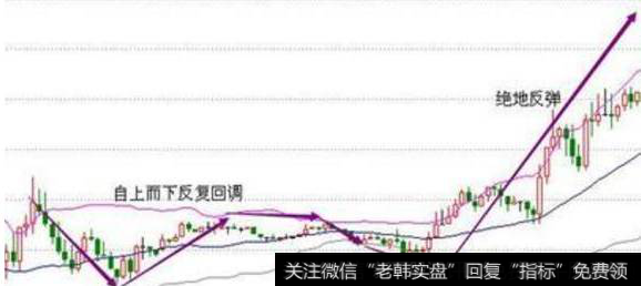 怎样通过BOLL布林线把握买入时机不被套？