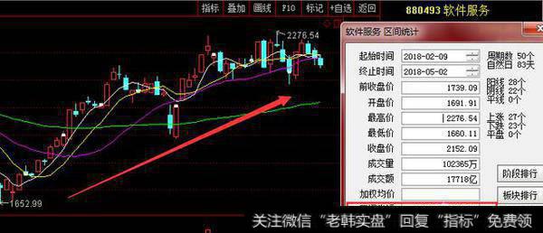 以科技股为代表的创业板迎来了强势反弹