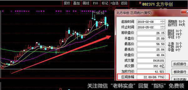 如何配置消费电子类股票，有哪些标点值得配置