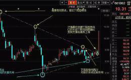 散户该如何把握最佳买卖点？先把下降趋势线学会！（收藏）