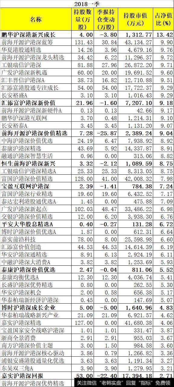 腾讯一季度净利润232.9亿同比增61%，做空资金明天要被吊打了？