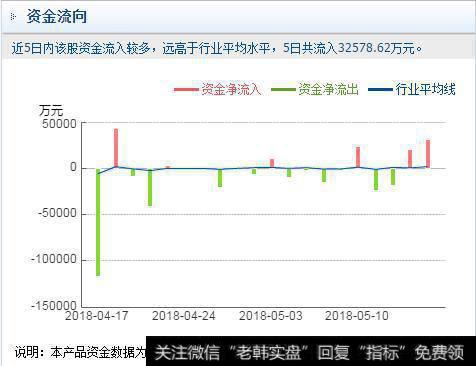 新三板又一股碾盘重生（000735）：主力斥巨资筑底，后市可待