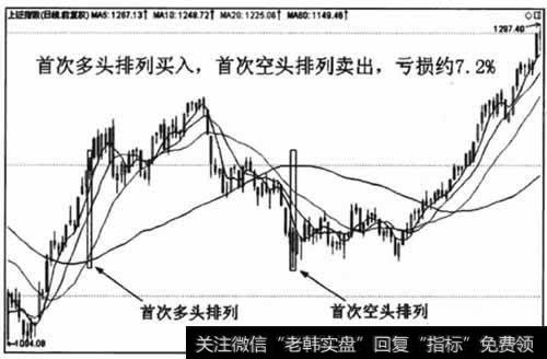 亏损84.16点.亏损比例约7.2%