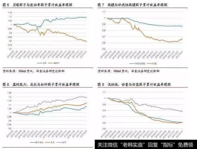 因子模型