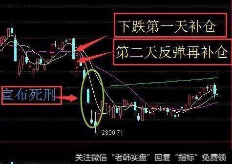 买入时机没有掌握好