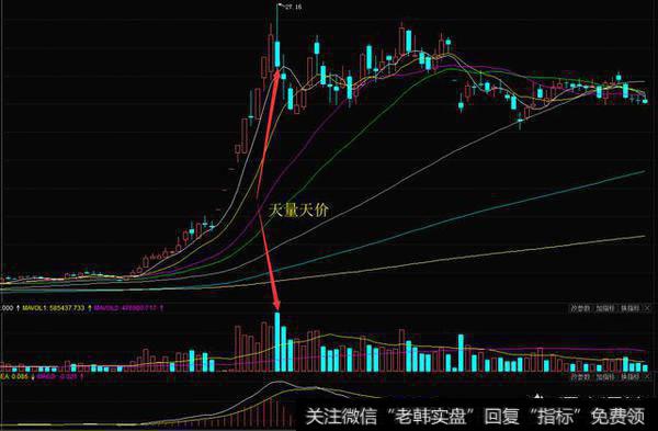 当日天量大阴线滞涨