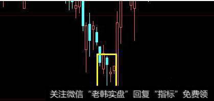 在洗盘形态中那些上、下影线短到不能再短的十字星线、小阳小阴线就是典型表现。