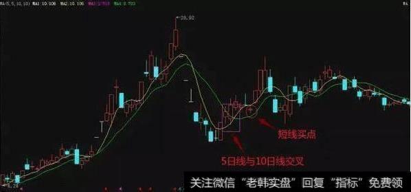 一招永不失效的涨停操盘妙法，从此摆脱一洗就出、一出就涨的窘境