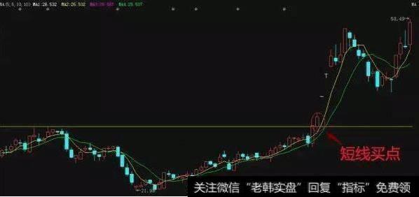 一招永不失效的涨停操盘妙法，从此摆脱一洗就出、一出就涨的窘境