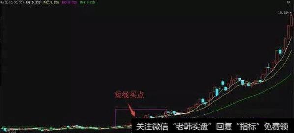 一招永不失效的涨停操盘妙法，从此摆脱一洗就出、一出就涨的窘境