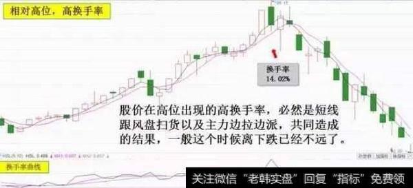 一招永不失效的涨停操盘妙法，从此摆脱一洗就出、一出就涨的窘境