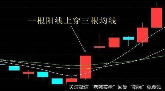 一招永不失效的涨停操盘妙法，从此摆脱一洗就出、一出就涨的窘境