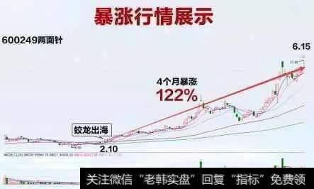 一招永不失效的涨停操盘妙法，从此摆脱一洗就出、一出就涨的窘境