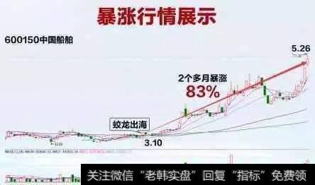 一招永不失效的涨停操盘妙法，从此摆脱一洗就出、一出就涨的窘境