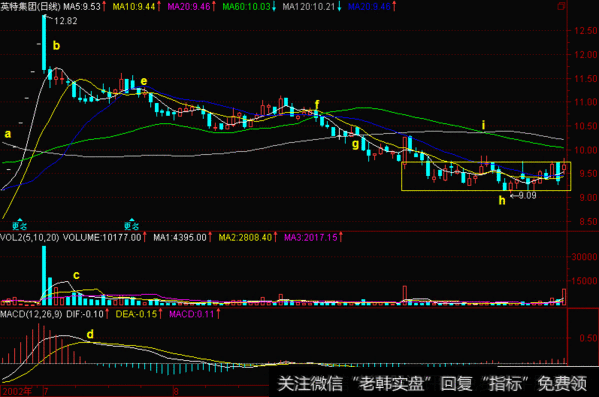 暴涨回马枪，股民福利