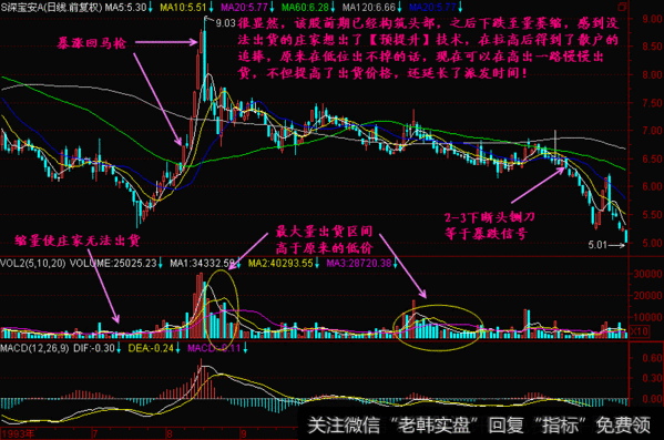 暴涨回马枪，股民福利。