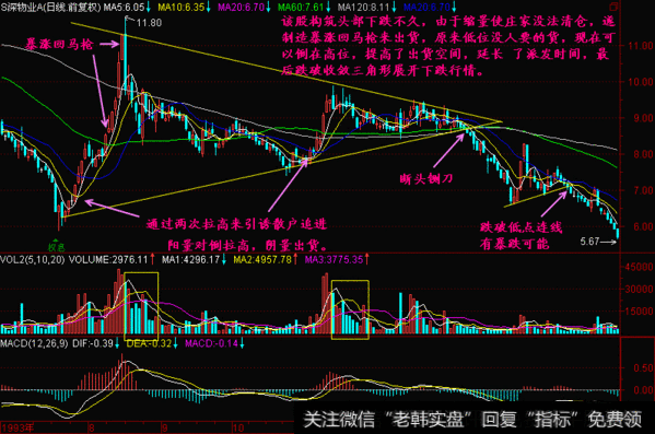 反弹上去,空间也相当有限