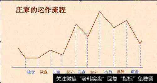 庄家的运作流程