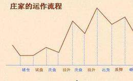 庄家出货不是在高位出货的吗，为什么要砸盘到跌停出货呢？