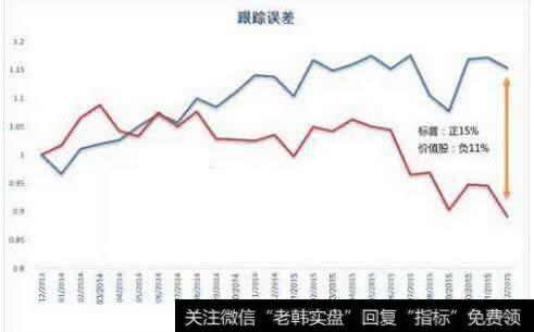 因子模型举例：主成分分析