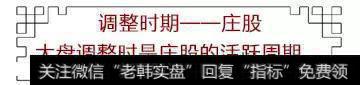 调整时期