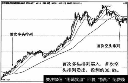 盈利424.28点，盈利比例约36.8%