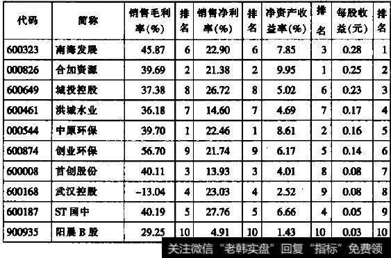 获利能力参考表