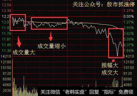 资金出逃
