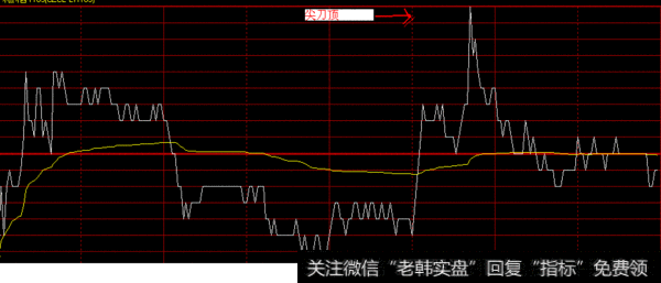 尖刀顶实例