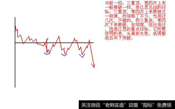 图解：分时交易（下）