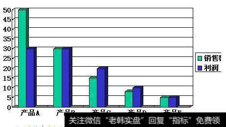 何谓水平分析法？