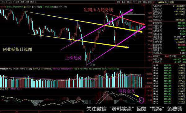 <a href='/gushiyaowen/290118.html'>创业板</a>指日线图
