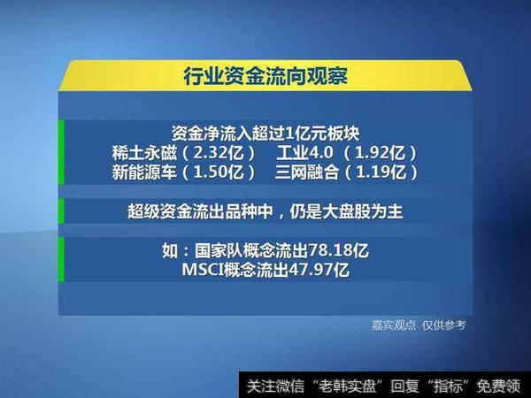 行业资金流向观察