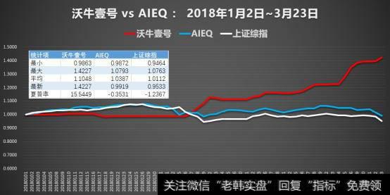 世界上第一只由AI操盘的AIEQ ETF基金正式实盘运行