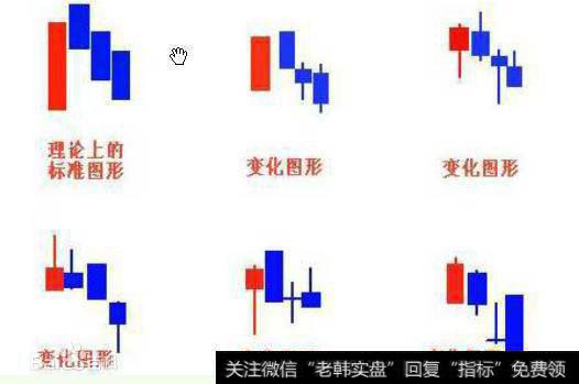 “三只乌鸦”K线形态