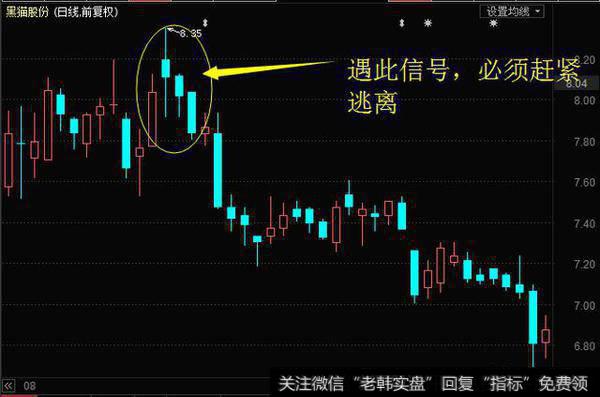 “三只乌鸦”K线组合形态表明空方开始反击