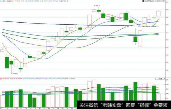 投资者搬运资金流向创业板