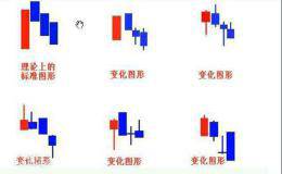 一位老股民的内心独白：一遇上“三只乌鸦”形态，清仓是唯一选择