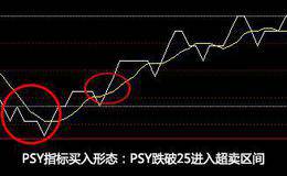 实盘笔记！第二篇之——PSY指标，超买超卖